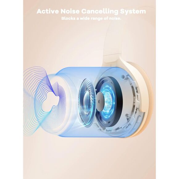 HROEENOI Active Noise Cancelling Wireless Bluetooth Over-Ear Headphones (1084) - Picture 2 of 7